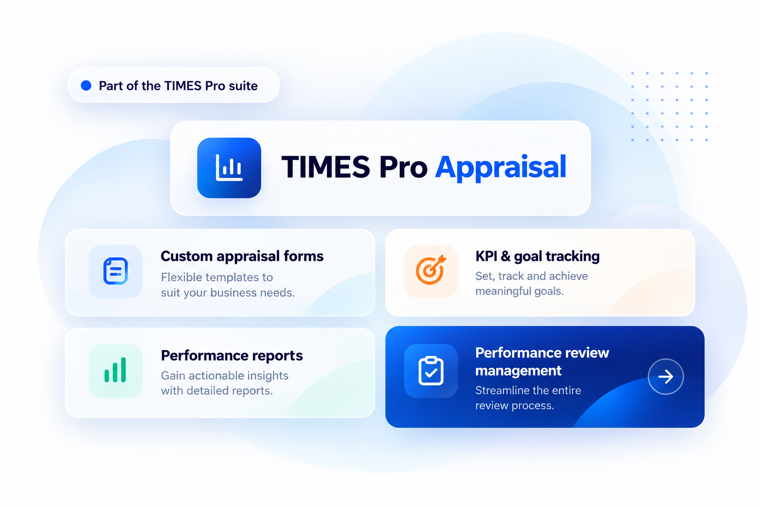 Appraisal Software