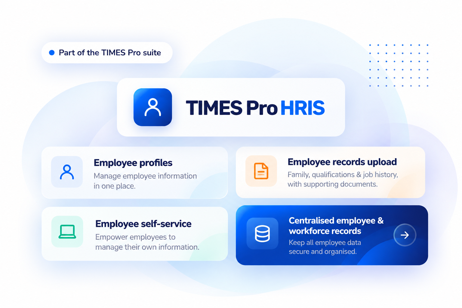 HRIS Software