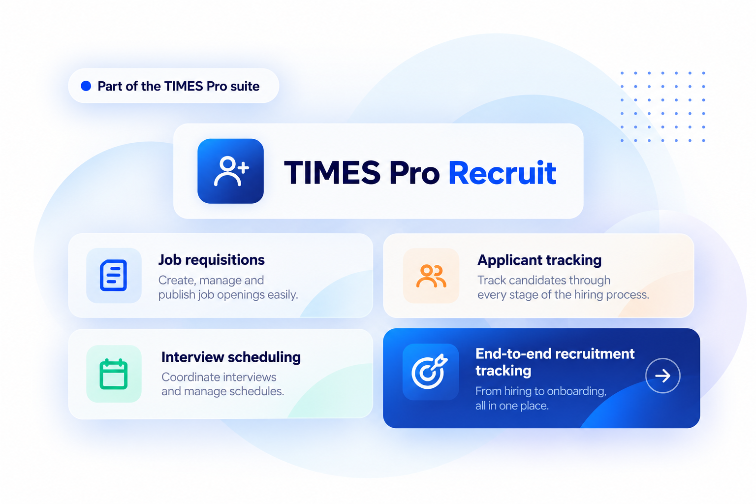 Recruitment Software
